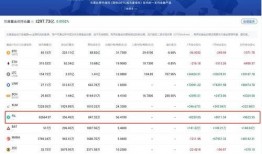 fil价格最新爆料